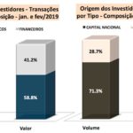 fusões e aquisições de empresas no mercado brasileiro