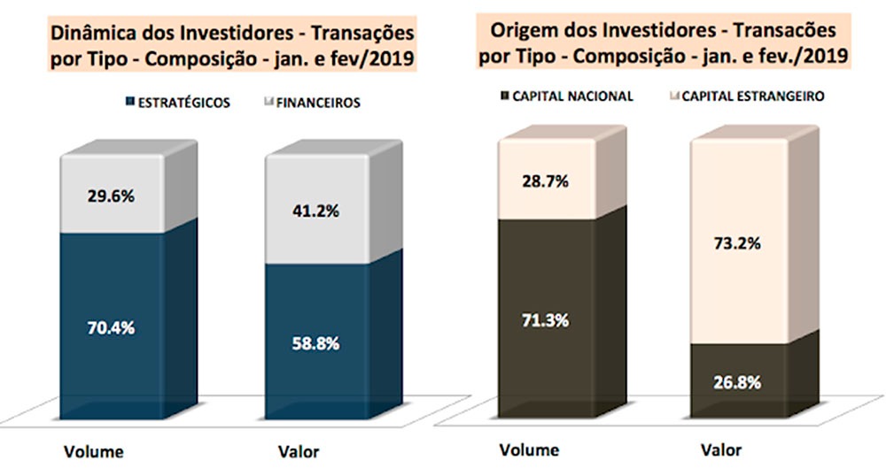 fusões e aquisições de empresas no mercado brasileiro